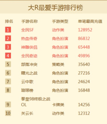 好玩的单人动作手游排行榜-单人动作手游推荐榜