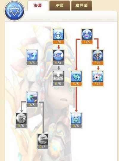 希望ol法师技能加点-希望OL法师加点指南
