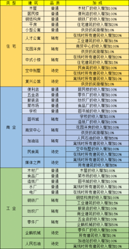 家国梦建筑最佳搭配-建筑搭配显和谐