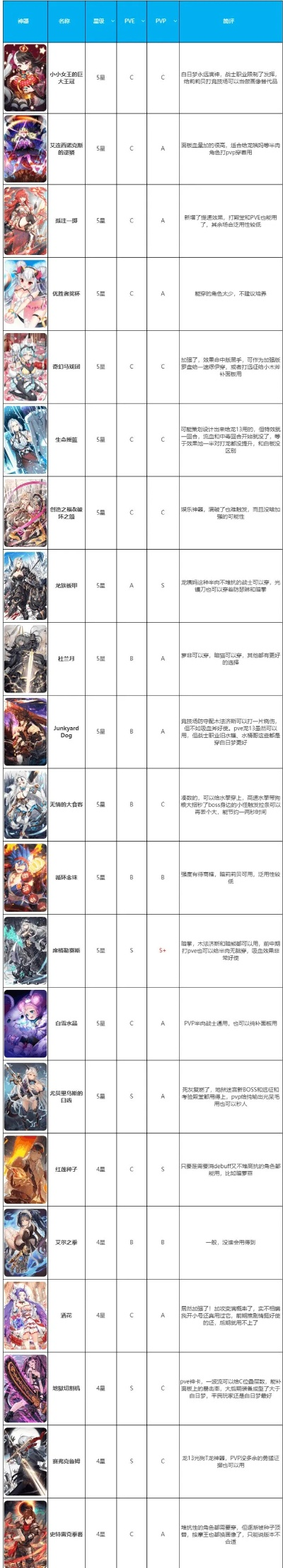 好玩的五星角色手游排行榜-五星角色手游推荐榜