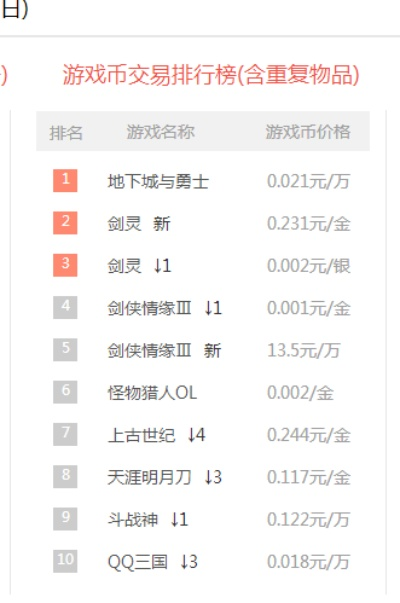 女生游戏装备排行榜-女生游戏装备精选榜