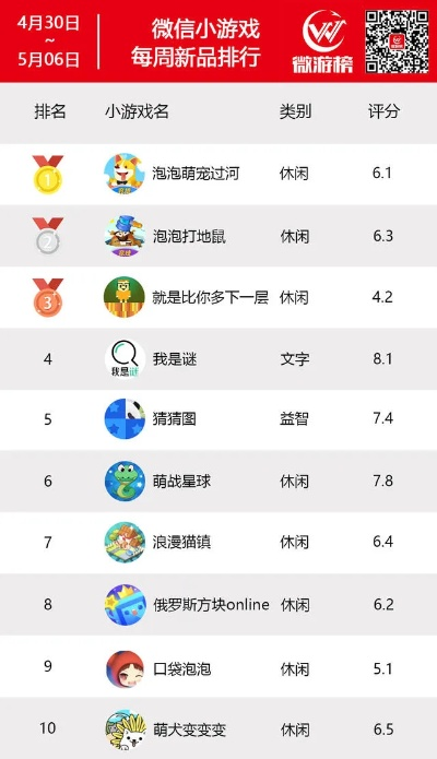 小方游戏排行榜-小方游戏排行榜精选