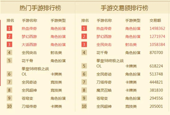 宁夏手游排行榜-宁夏手游热门排行榜