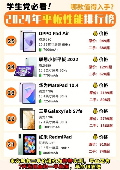 平板真人游戏推荐手机排行榜-平板真人游戏手机推荐