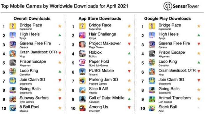 跑酷游戏排行榜TOP10,年度最佳跑酷APP深度评测