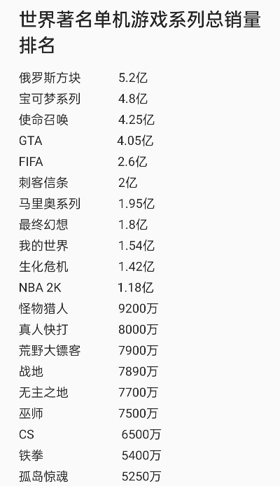 世界各大游戏画质排行榜：谁在2025年拔得头筹