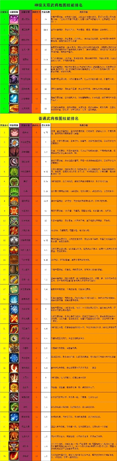 好玩塔防类游戏手游排行榜-塔防手游推荐排行