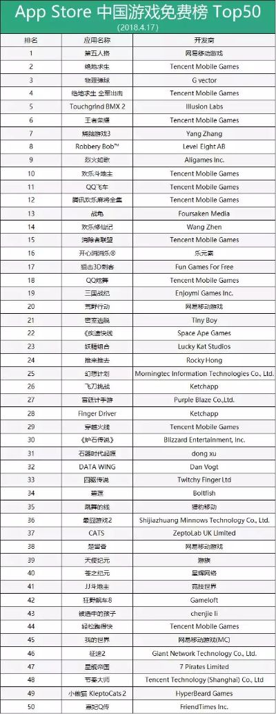 网易游戏排行榜到底怎么玩才能上榜？