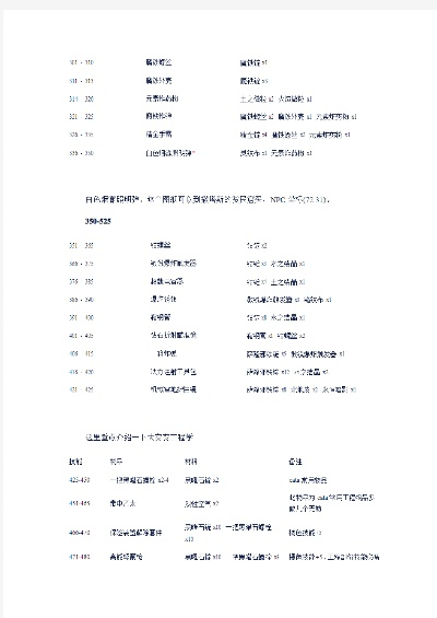 工程学375到450攻略