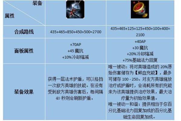 女妖面纱什么时候出-女妖面纱何时揭晓
