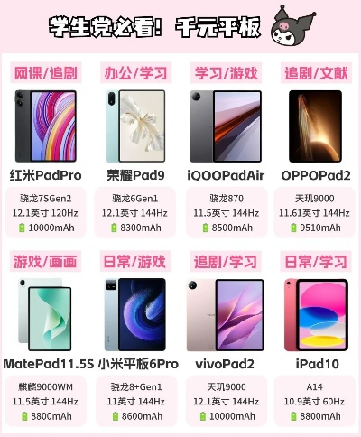 基建类游戏平板推荐排行榜-基建游戏平板推荐榜