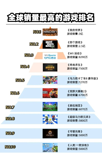 2025全球射击游戏十大排名_3亿玩家的终极选择