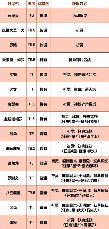妖兽类手游推荐排行榜最新-妖兽手游推荐排行榜