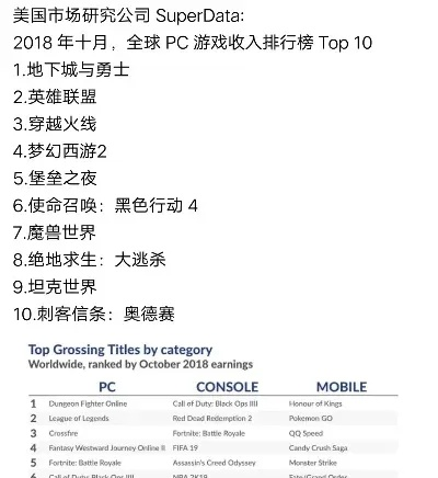 世界十大经典手游排行解析,谁才是手游界的巅峰之作