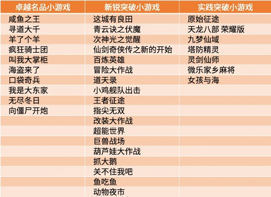 奇葩游戏大全排行榜,颠覆认知的另类游戏盘点