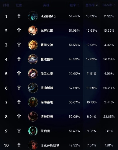 巴雷特手游排行榜-巴雷特手游英雄排行榜