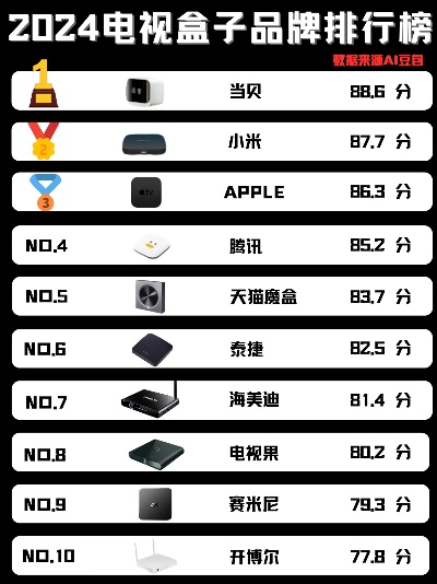 实体游戏盒子排行榜