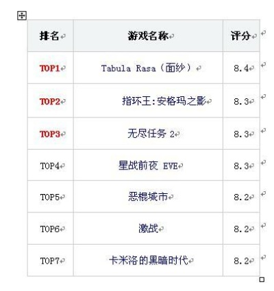 画质最差游戏排行榜,哪些游戏画面惨不忍睹