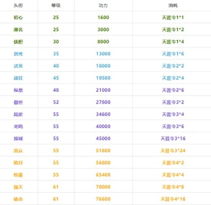 天刀手游氪金量排行榜最新-天刀手游氪金排行榜