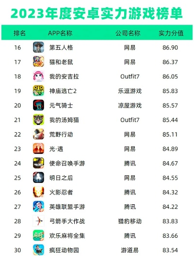 2025年6月手机游戏排行榜全解析
