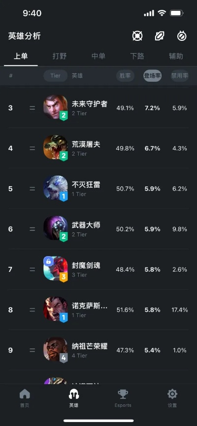 布兰德手游强度排行榜最新-布兰德手游强度排行
