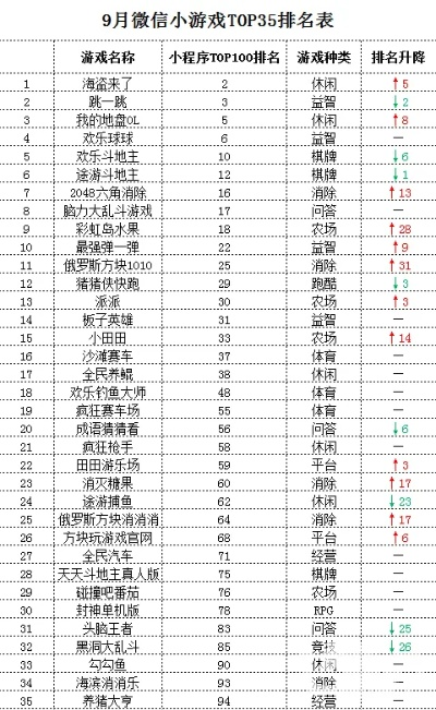 小南瓜游戏排行榜-秋日精选游戏榜
