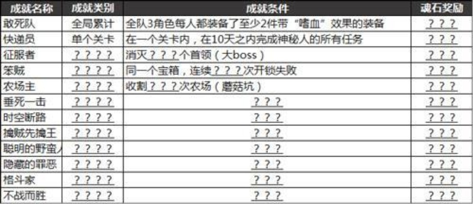 好玩有成就感的手游排行榜-趣味成就手游推荐