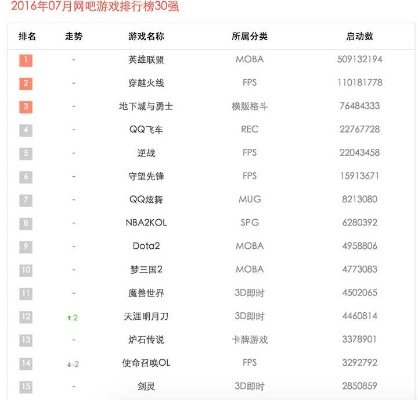 穿越火线小游戏排行榜在哪？看这篇就够了
