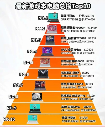 如何避开游戏选择坑？2025最全电脑游戏排行榜解析