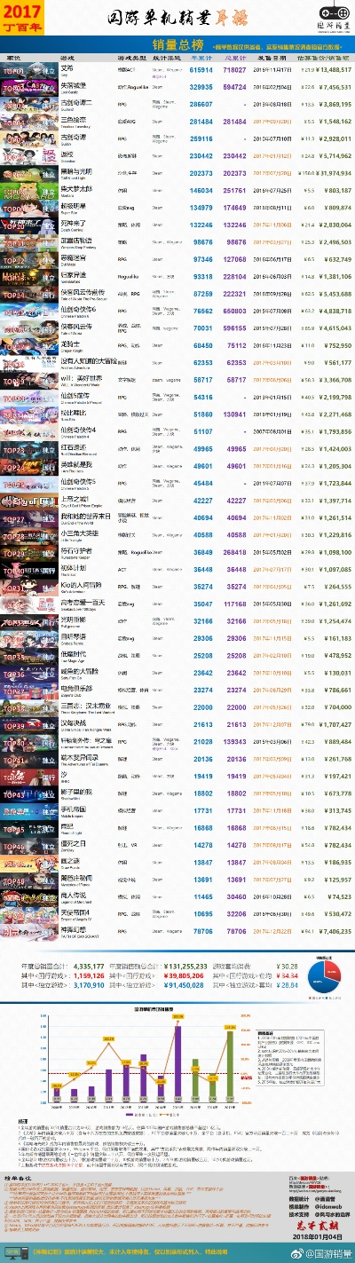 好玩流畅的单机游戏排行榜-好玩流畅单机推荐