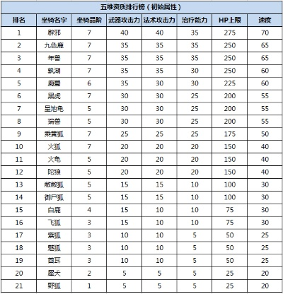 天刀游戏座驾排行榜-天刀座驾排行榜