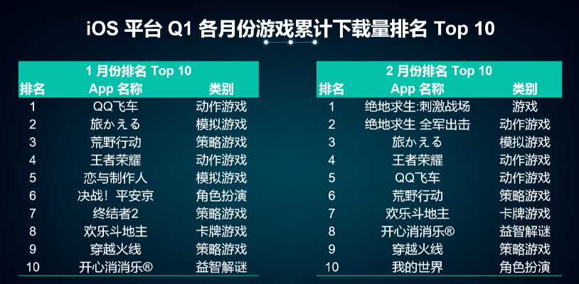 iOS游戏排行榜全解析：小白也能看懂的选游戏指南