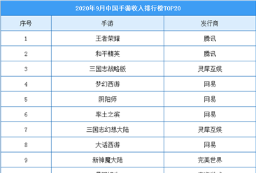 安卓手游收入排行榜在哪看-安卓手游收入排行查询