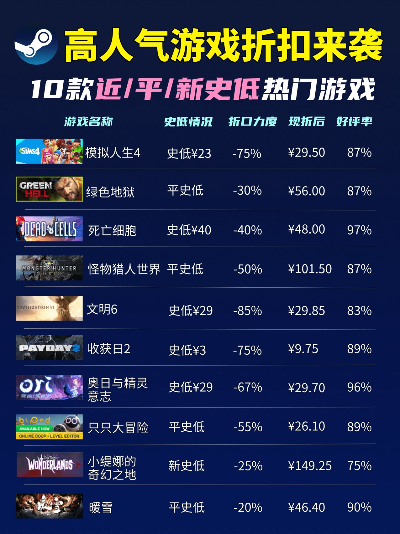 史上游戏排行榜前十名解析,经典与创新的巅峰对决