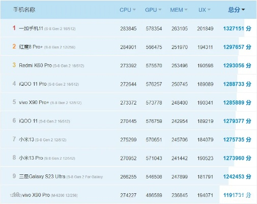 2025游戏手机性价比排行榜,预算1500元如何选,性能与价格的终极对决
