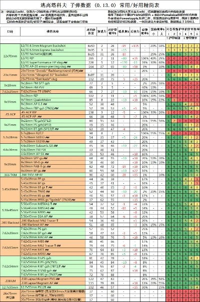 356款枪战游戏全测评与实战排行