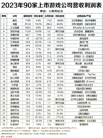 2025年商业经营游戏排行榜TOP10盘点