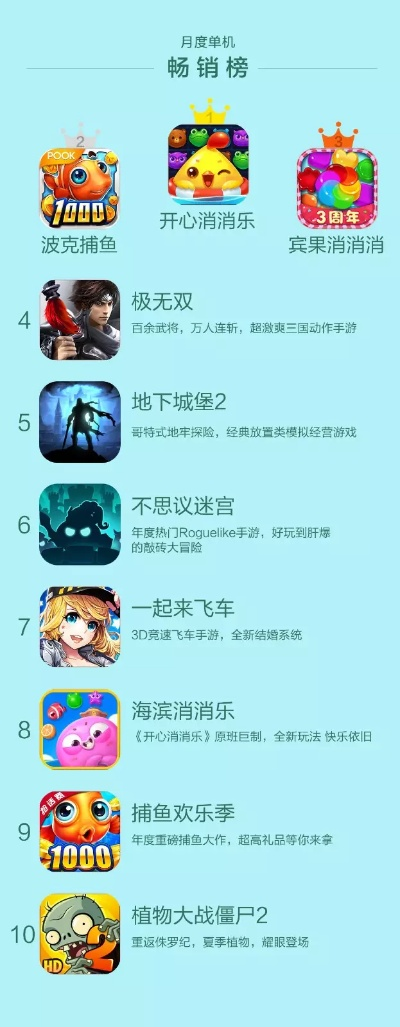 海底热门游戏排行榜-海底游戏排行榜精选