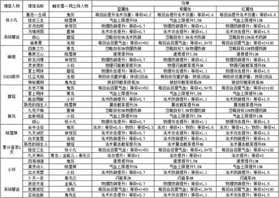 梦幻诛仙手游仙侣排行榜-梦幻诛仙手游仙侣排行