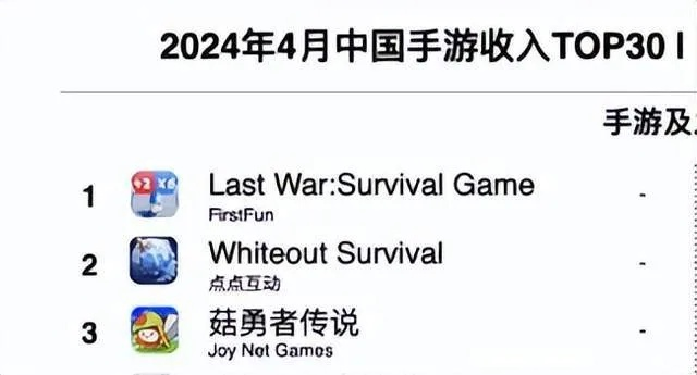 2025免费射击手游排行榜,哪款枪战游戏最值得下载