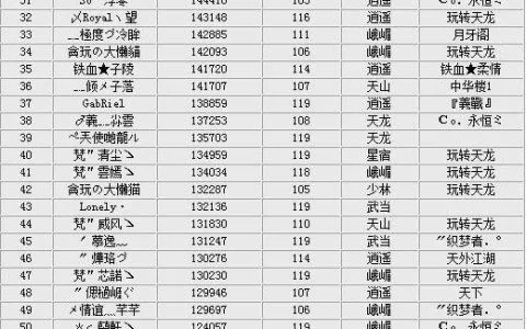 游戏排行榜玩家名字-游戏名字文化现象