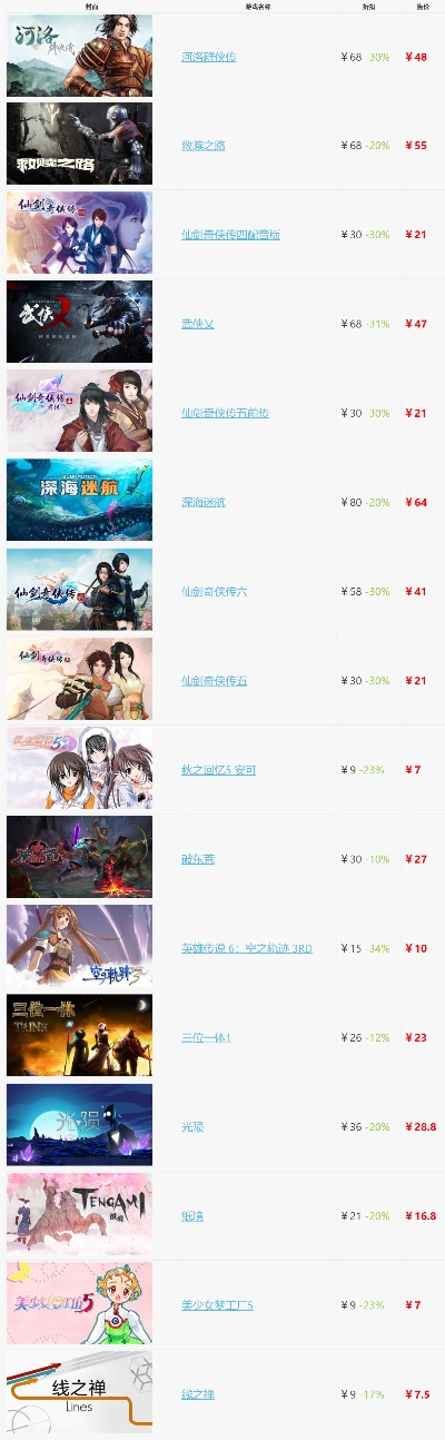 2025年电脑单机游戏买卖排行榜：老炮与新秀的擂台赛