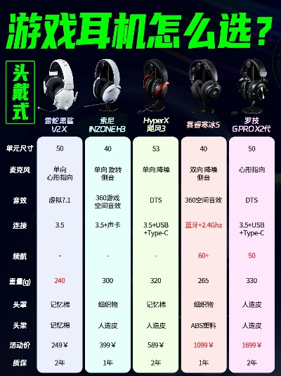 2025年专业游戏耳机排行榜：小白必看指南