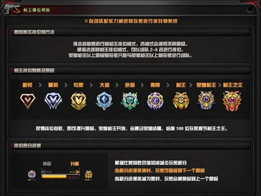 CF排位被禁赛了怎么办？