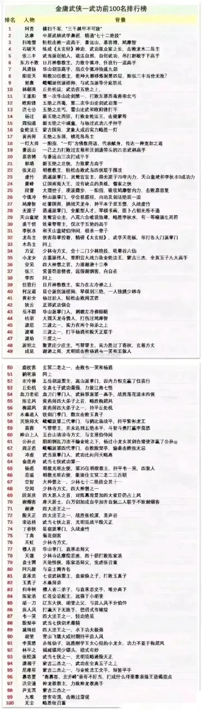 武侠卡牌手游英雄排行榜-武侠卡牌英雄战力榜