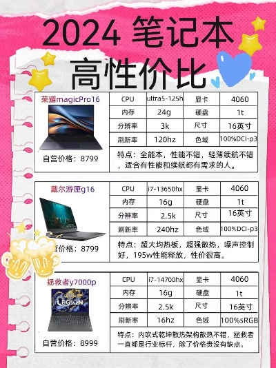 2025年哪些轻薄游戏本性价比最高？