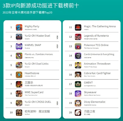 2025年iOS卡牌游戏排行榜,策略与休闲谁主沉浮,玩家必看深度评测