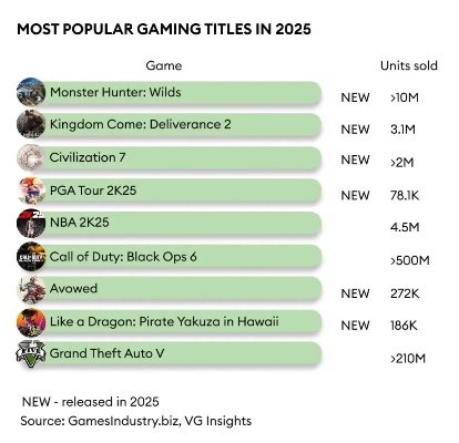 2025年最值得玩的西瓜游戏排行榜