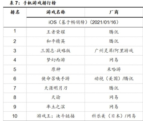 梦幻游戏手游排行榜前十名-梦幻游戏手游排行榜