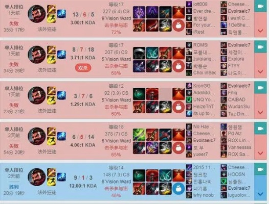 AP小炮出什么装备
